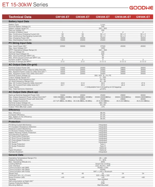 Гибридный инвертор GoodWe GW29.9K-ET (29,9 кВт, 3 фазы, HV АКБ), фото 2