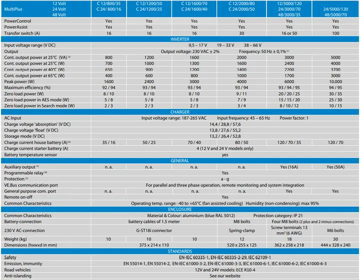 Інвертор-зарядний пристрій Victron Energy MultiPlus 48/3000/35-50 (2,4 кВт, 1 фаза, АКБ 48 В), фото 2