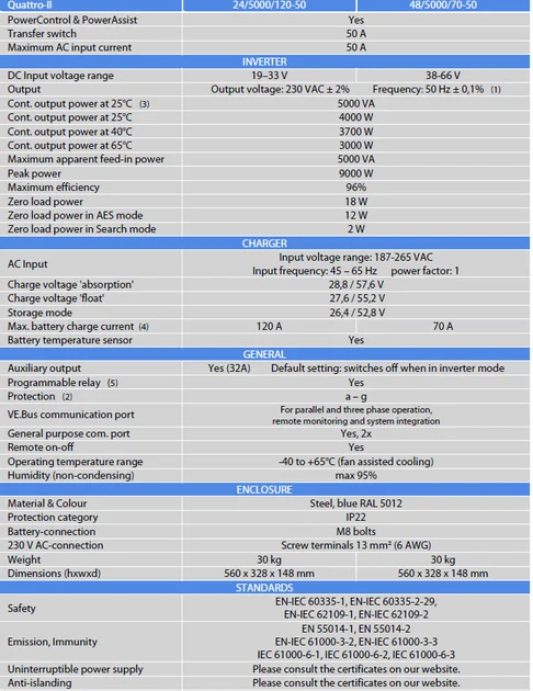 Інвертор-зарядний пристрій Victron Energy Quattro-II 48/5000/70-50/50 (4 кВт, 1 фаза, АКБ 48 В), фото 3